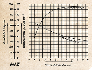 Geniale Konstruktion trifft auf wissenschaftliche Brillanz: